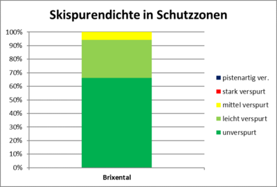 © Land Tirol Grafik Verteilung der Spurendichten