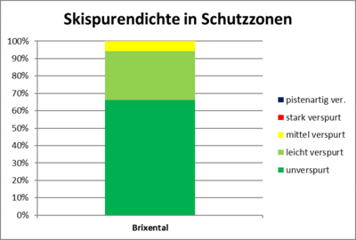 Grafik Verteilung der Spurendichten