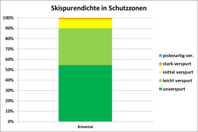 © Land Tirol Grafik Verteilung der Spurendichten